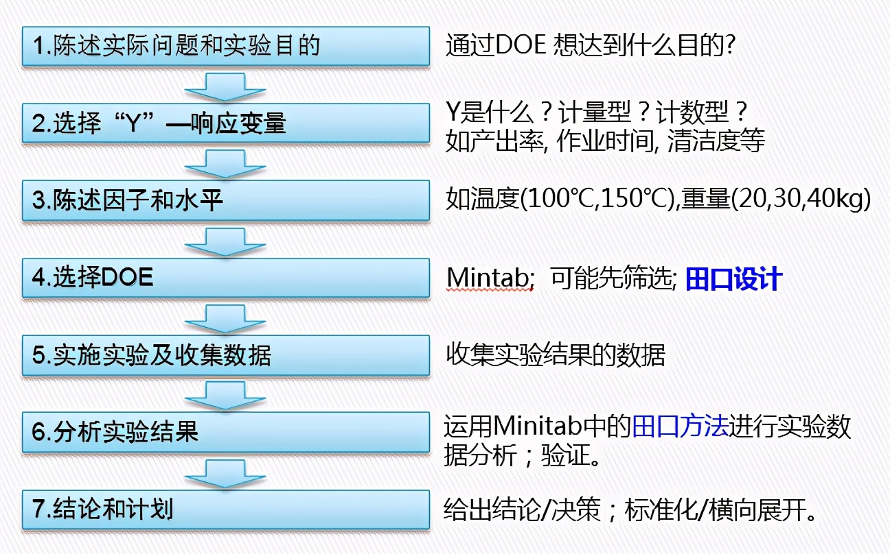 DOE：田口实验设计（课程重点：静态稳健性设计）