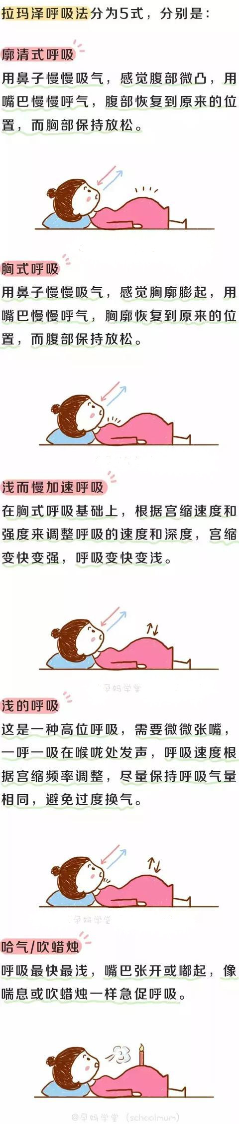 每个孕妈妈都要开十指吗,孕妇开十指需要多久