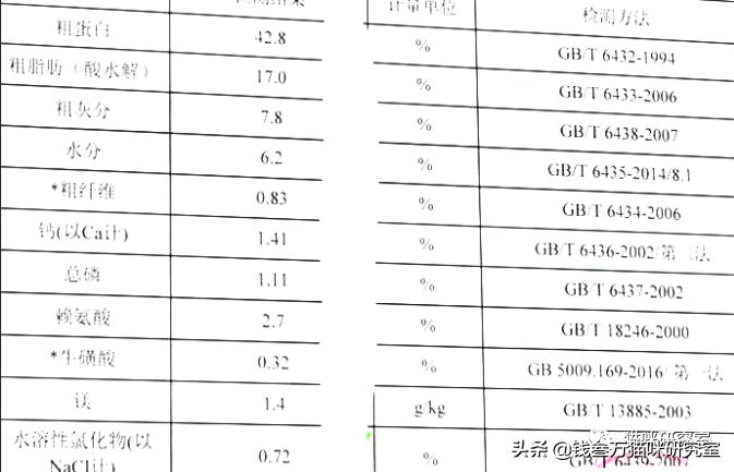 纽翠斯猫粮啥时候降价,纽顿猫粮和纽翠斯猫粮哪个更好