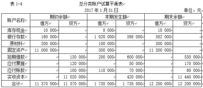 初级会计实务借贷记账法试题讲解,2024初级会计实务借贷记账法