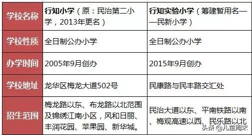 深圳五大梯队小学,深圳5大梯队高中