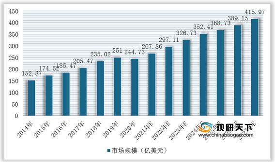 鏅鸿兘娌欏彂甯傚満,鐢靛姩娌欏彂甯傚満浠介鎺掑悕
