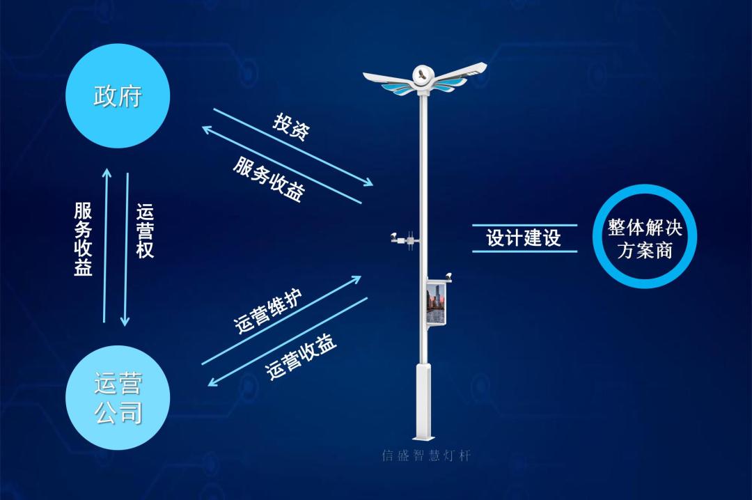 一文读懂什么是智慧数字经营,智慧灯杆管理办法解读