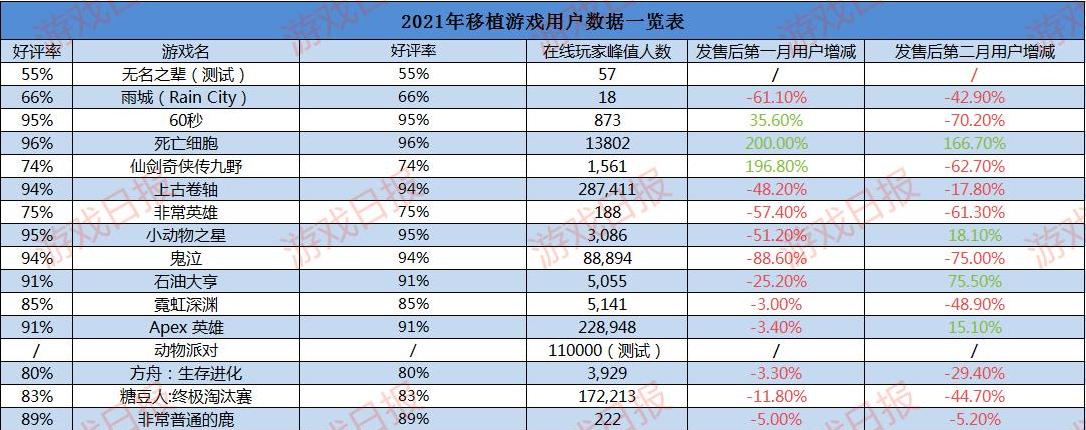 有哪些好玩的steam正版移植手游,2020年最畅销的端游游戏推荐