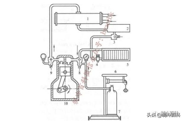 冷库怎么加制冷剂,冷库加r410a制冷剂的正确方法