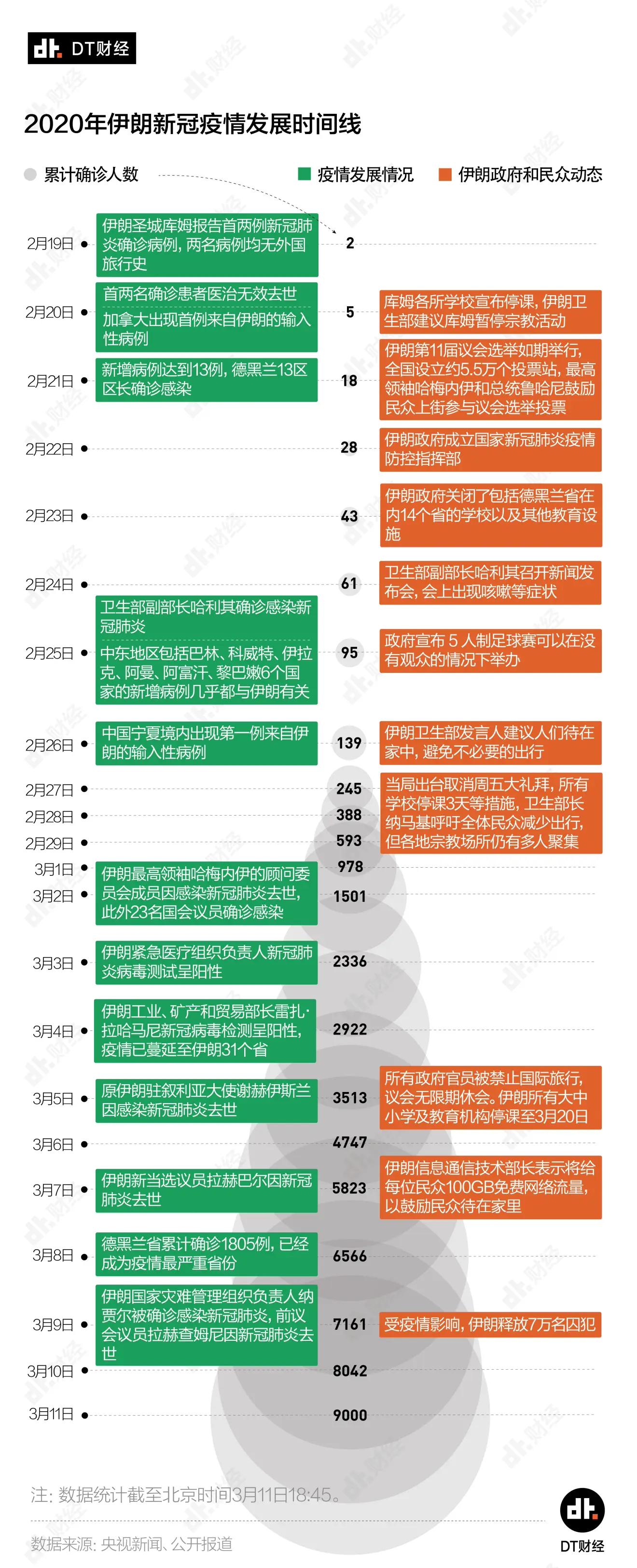 多名政界高层死于新冠病毒肺炎,伊朗的疫情为何这么严重?