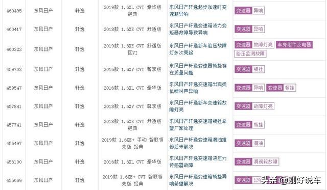 深度解析日产新一代cvt变速箱,2021款日产天籁cvt变速箱可靠吗