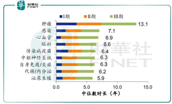 鐩熺鑽笟ipo,鐩熺鑽笟搴锋浛鍞戣兒