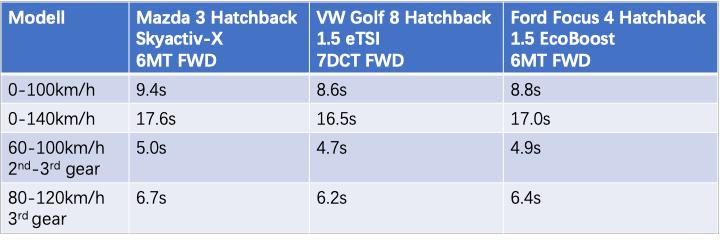 2015款马自达3优点和缺点,马自达3skyactiv报价