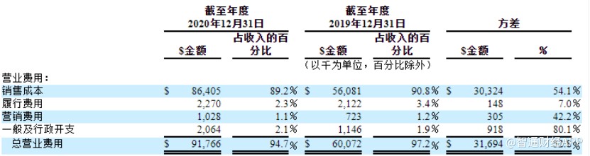 聚好商城：靠“直销”揽会员靠保健品救业绩