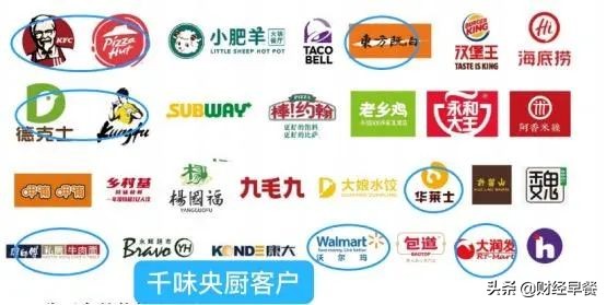 肯德基是开封菜？这次，我终于在招股书里找到了“实锤”