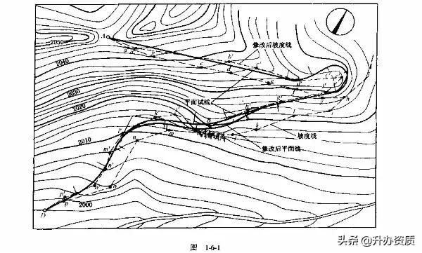 公路选线及定线设计,选线及定线时应该注意的要点