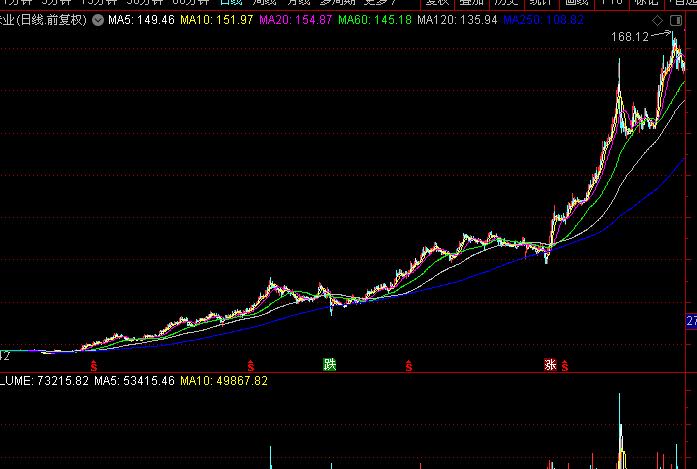 个股和大盘的关系,个股和大盘走势一样好吗