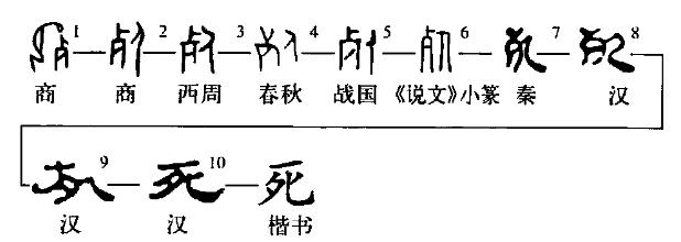 死和亡什么意思,死与亡两个字的区别