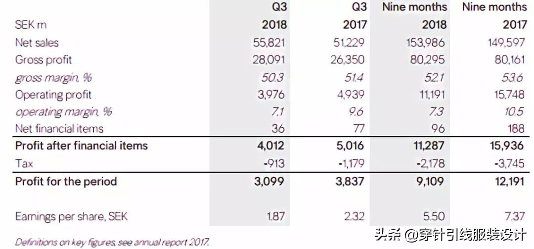 本土快时尚品牌ur异军突起,ur快时尚发展历程
