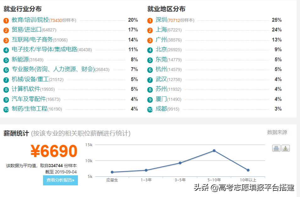 商务英语和教育哪个好就业,商务英语和英语教育区别