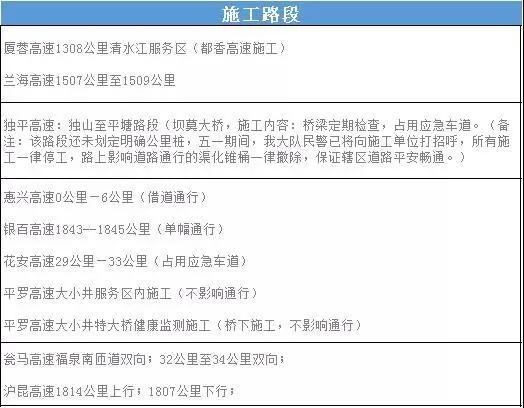 五一假期交通出行指南,五一出行提示省内路况最新信息