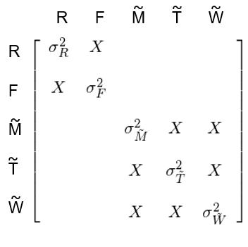 波动率溢出效应,隐含波动率代表天数