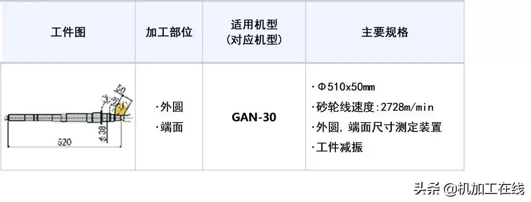 9at变速箱和干式双离合7at,变速器cvt跟9at的区别
