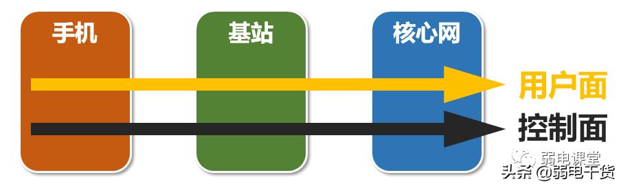 5g核心网各网元功能通俗易懂,5g承载网到底需要哪些
