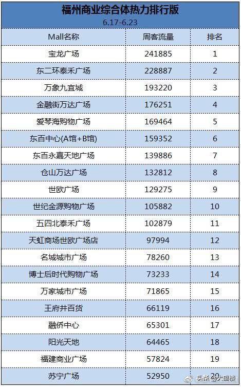厦门和福州是一线城市吗,福建的省会是福州还是厦门