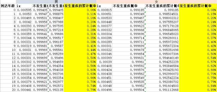 为什么90%的人买完保险后后悔,90%的人买保险都买错了