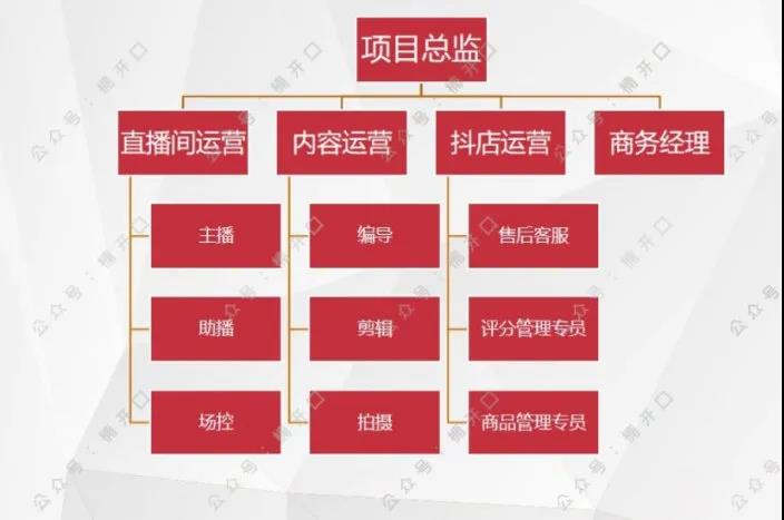 如何通过抖音自播，单一产品8个月做到6000w+的销售额？
