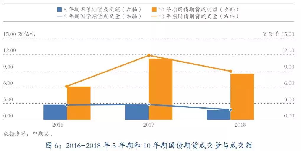 2020国内期货成交前十名,中国期货市场最新排名一览