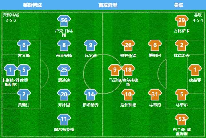 红魔曼联欧冠决赛,红魔重回欧冠