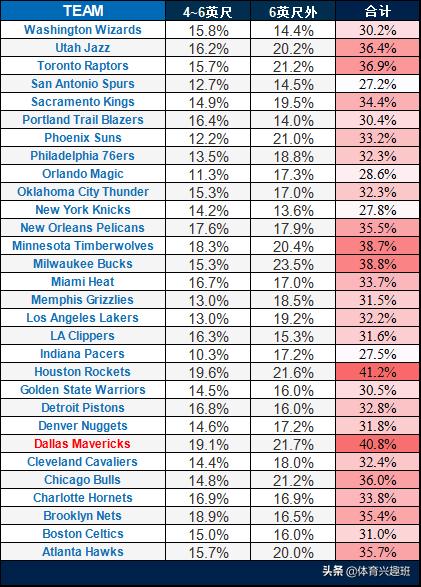 卡莱尔在独行侠的地位,独行侠卡莱尔4号位