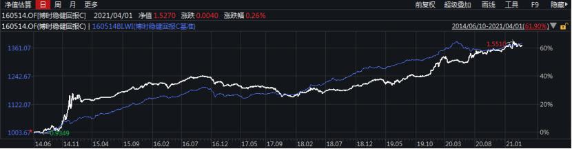花点时间看年报：固定收益哪家强？看看这些债券大佬说了啥