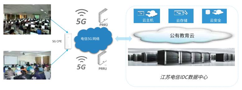 中国电信5g网络覆盖哪些区域,5g应用智能制造案例