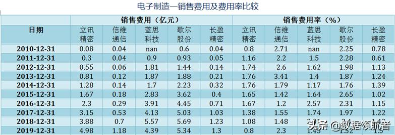 立讯精密和富士康哪个待遇好,立讯精密和富士康工人收入对比