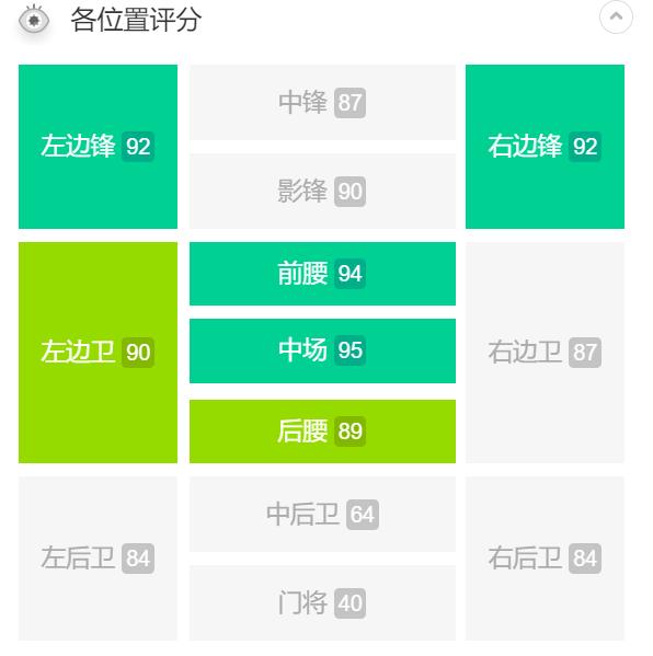 实况足球2021经典球员最佳阵容,实况足球2021大师联赛元老球员