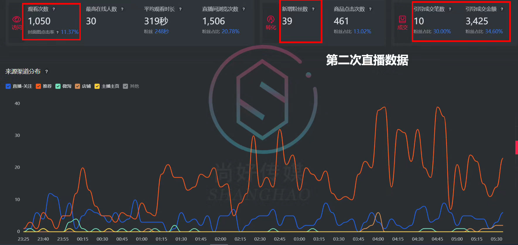 疫情下的代购,疫情期间代购的货哪来的