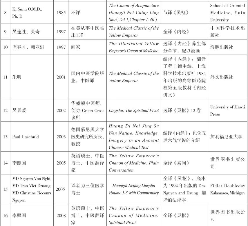《黄帝内经》英译文本分类述评（1925-2019）