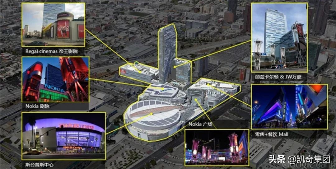 凯奇分享,凯奇体育综合体