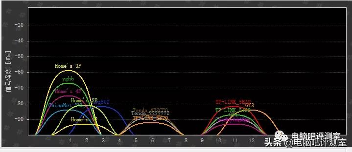 300元捡垃圾路由器,捡垃圾千兆路由器
