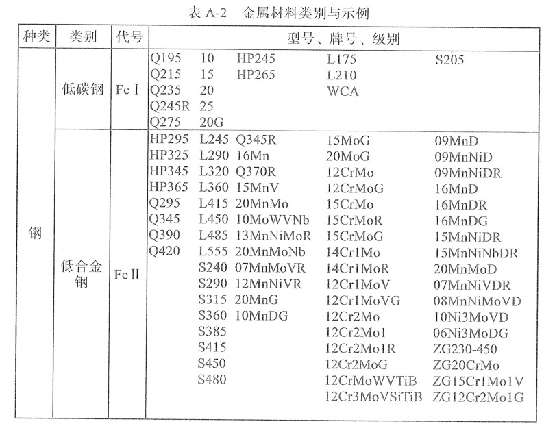 当焊工的基础条件,焊工实际操作标准有哪些