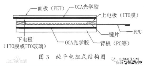 touchpanel触摸屏编程,touchpanel触摸屏自动和手动操作
