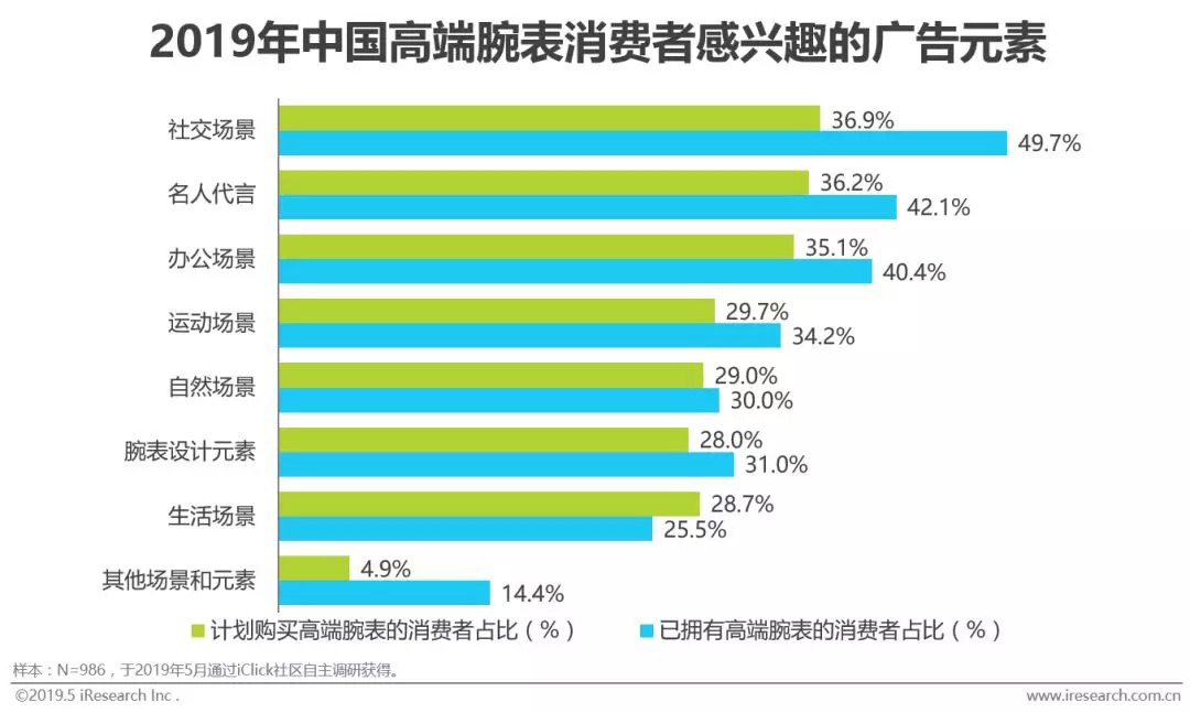 高端腕表在中国的竞争力,2019中国腕表