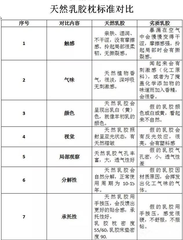 被泰国卖家坑了,泰国买乳胶床垫被坑