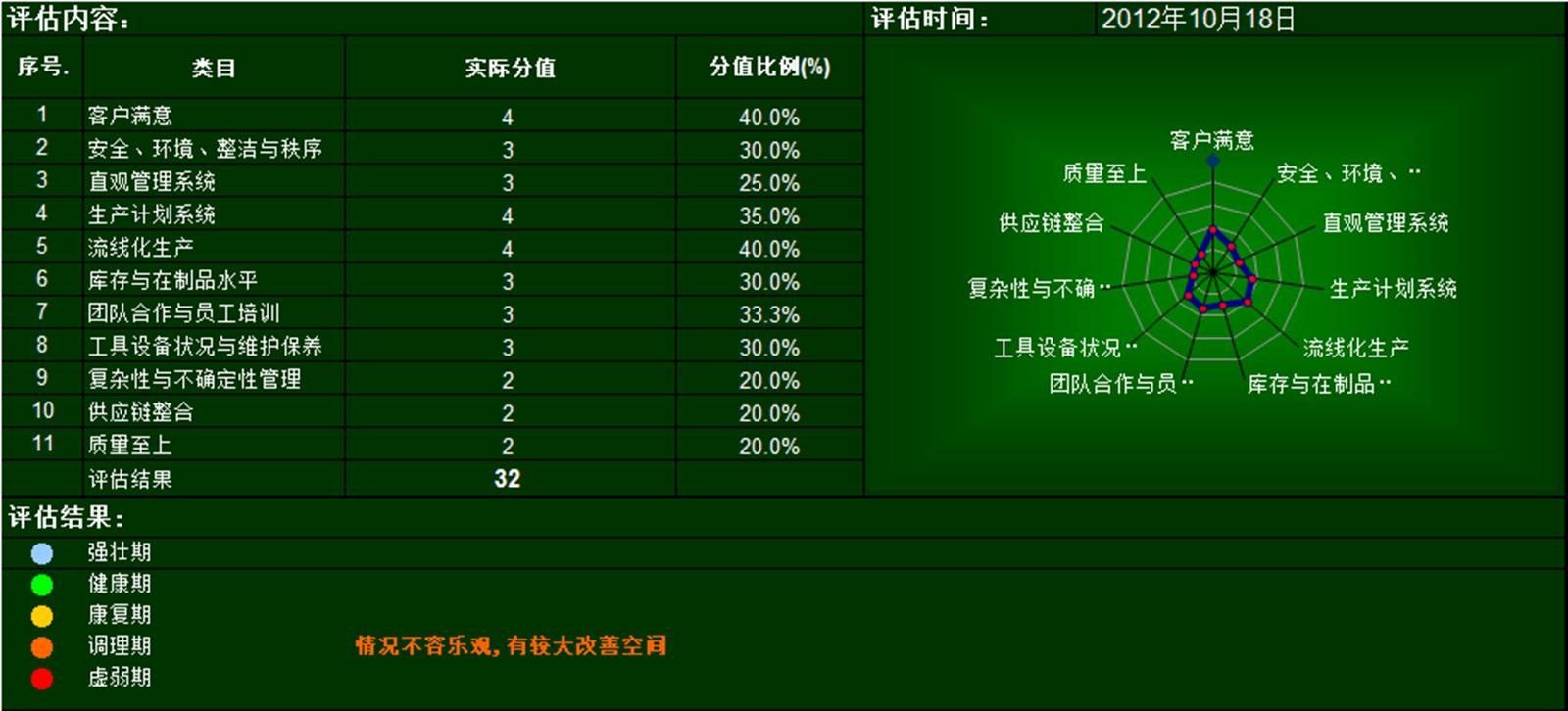 管理者五大提升的工具,零缺陷管理四项基本原则