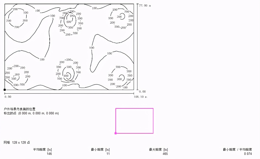 足球场装灯的可行性,足球场装什么灯