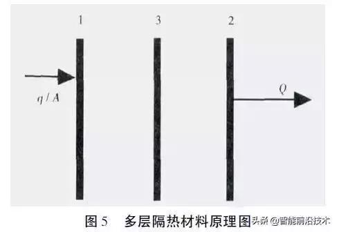 航天新型高性能材料的研究进展,航天新材料新工艺