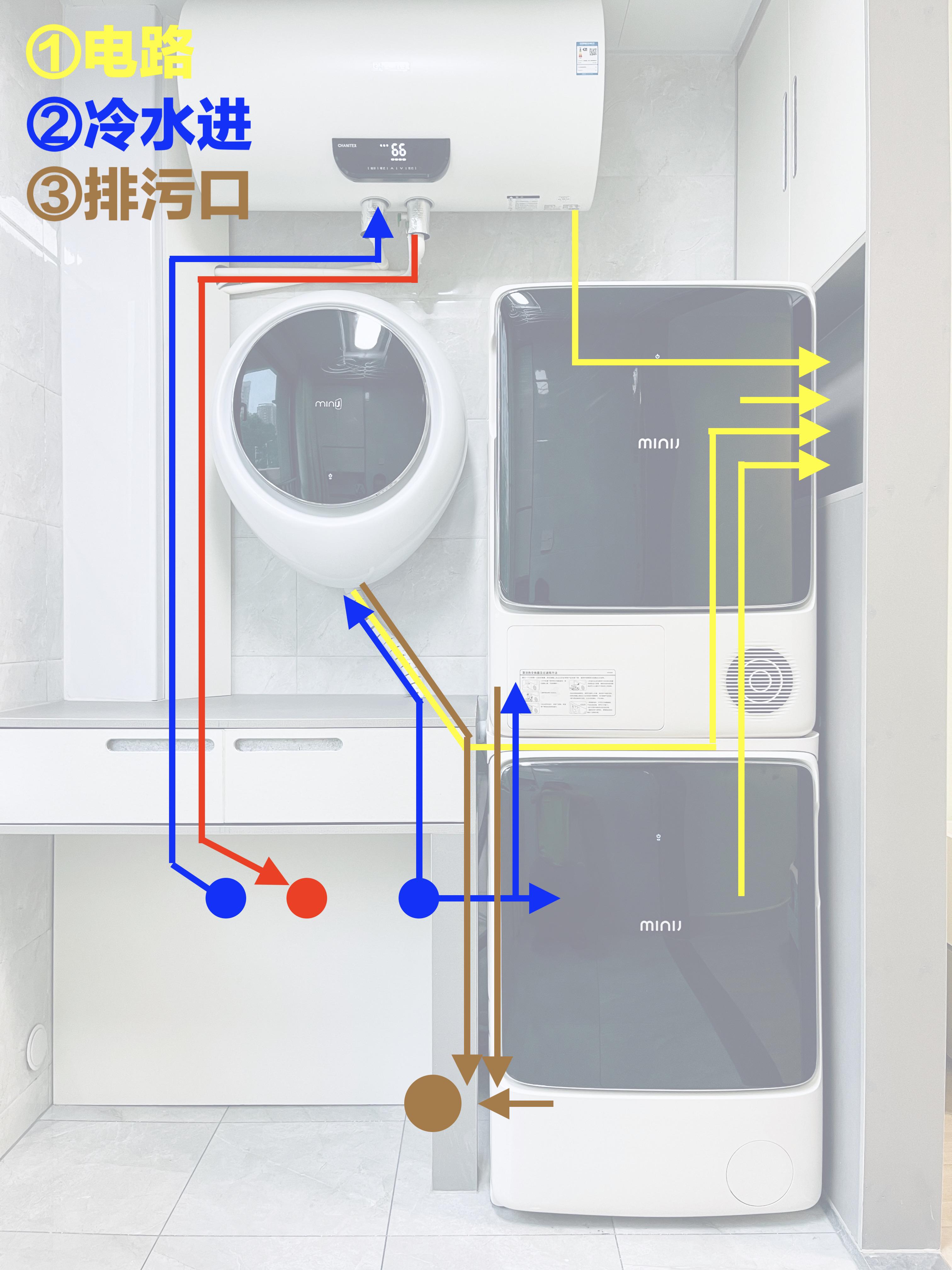 一字型洗衣房怎么布置好看,一平米洗衣房晾衣设计