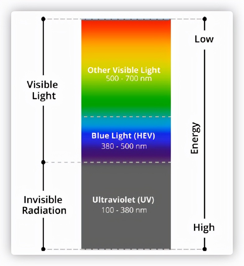 2023年4K显示器推荐及选购指南,双11显示器推荐2021排行榜
