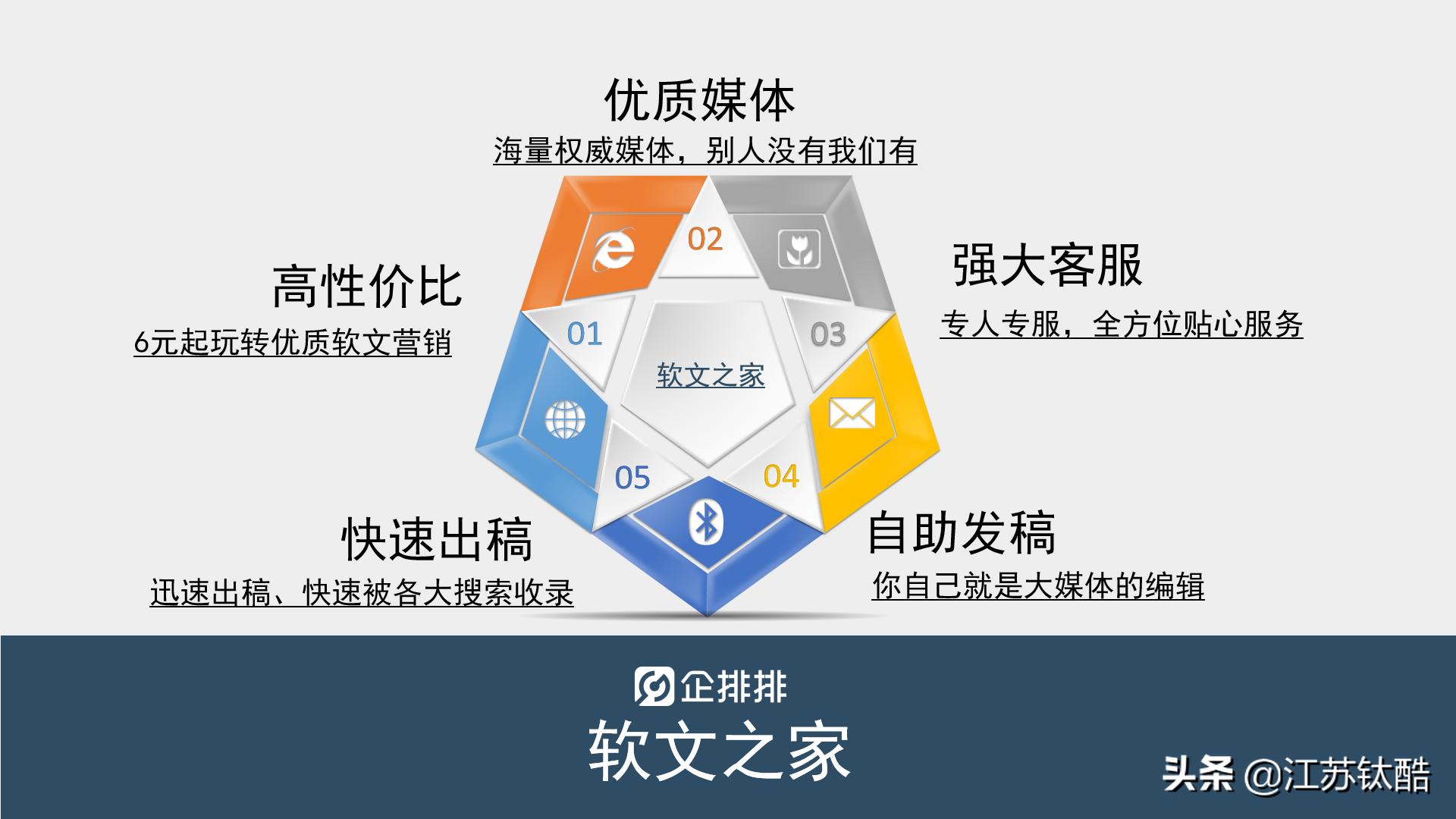 企排排搜索营销系统怎么样,企排排