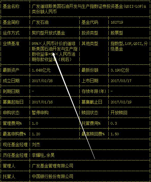 原油投资类基金有哪些,原油投资理财