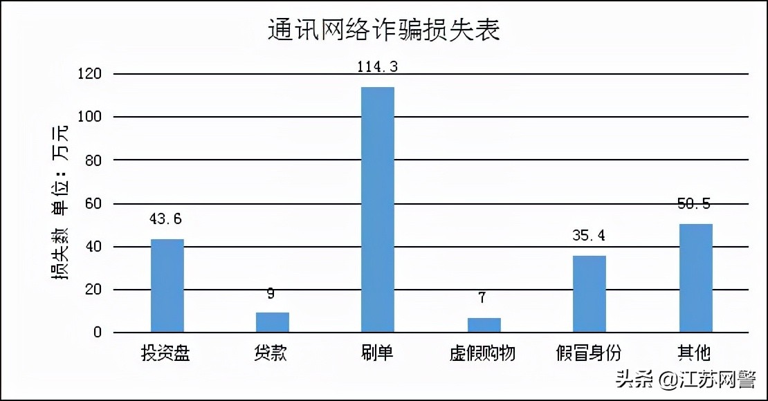 句容电信诈骗新闻,江苏句容最新电信诈骗案